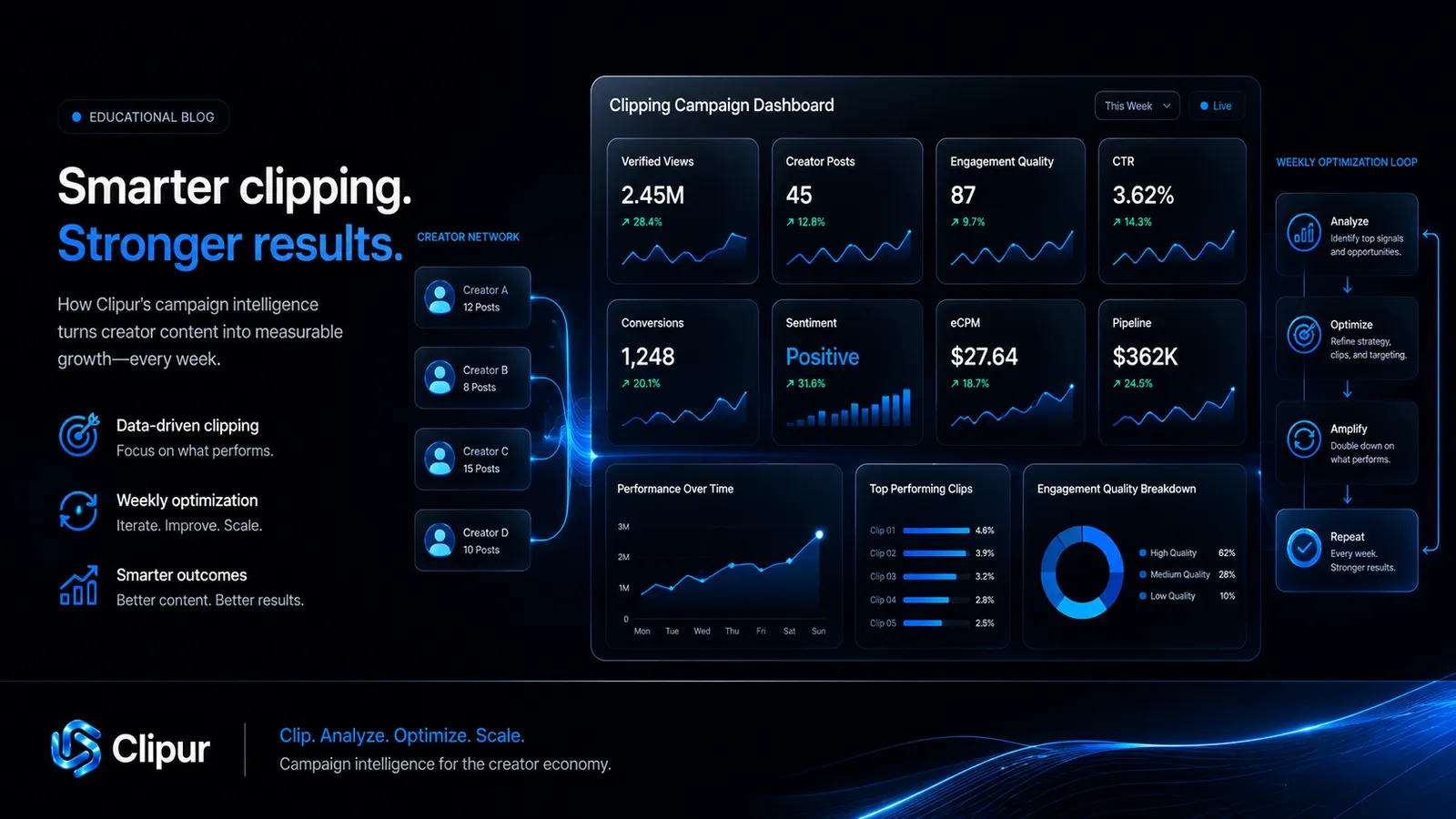 Building a Clipping Campaign Dashboard